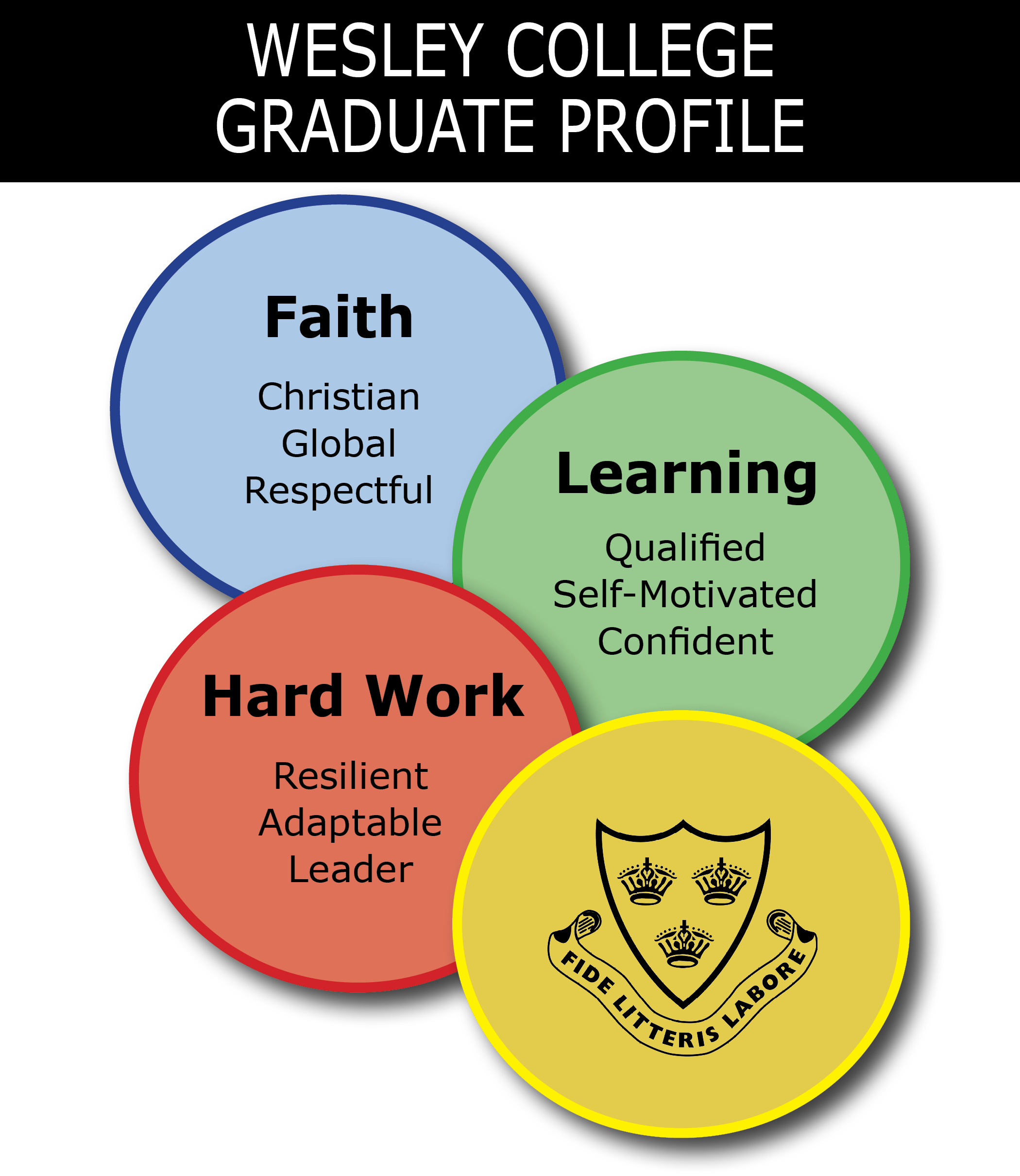 Be   Graduate Profile V5   Resized Custom