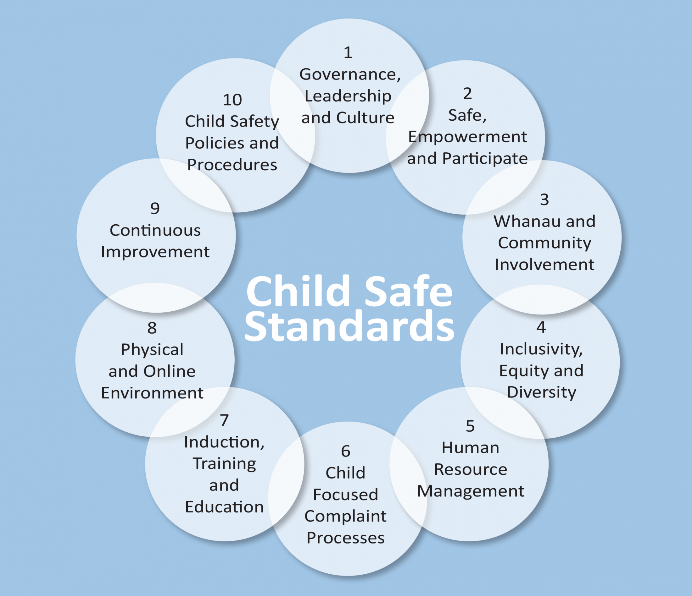 Safeguarding Circle For Web3 Colour Change