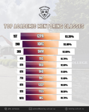 End of Term 2 Attendance Update